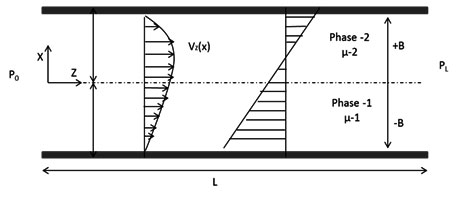 NPTEL PHASE -II :Transport Phenomena